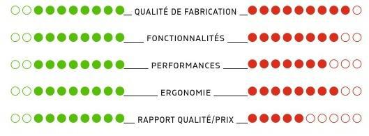 Par François Arias