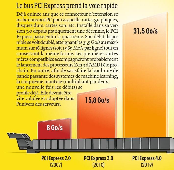 Par François Arias