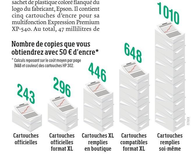 Par François Arias, Fabrice Brochain et Alexandre Salque