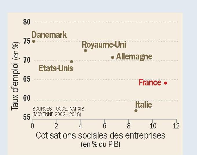 PATRICK ARTUS, CHEF ÉCONOMISTE DE NATIXIS