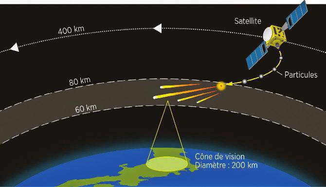 Un Satellite Pour Créer Des étoiles Filantes Sfr Presse