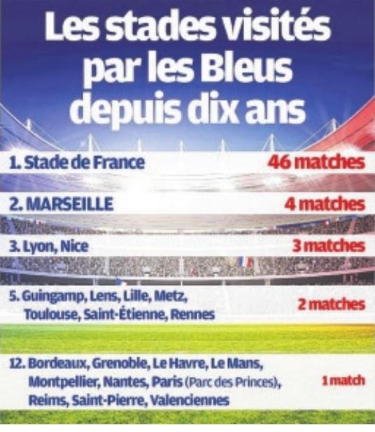 F.L.,(*) L’Euro n’est pas pris en compte.