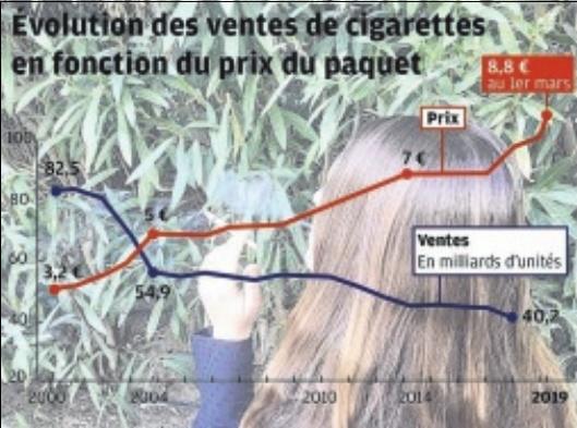 Patrick COULOMB (avec AFP)