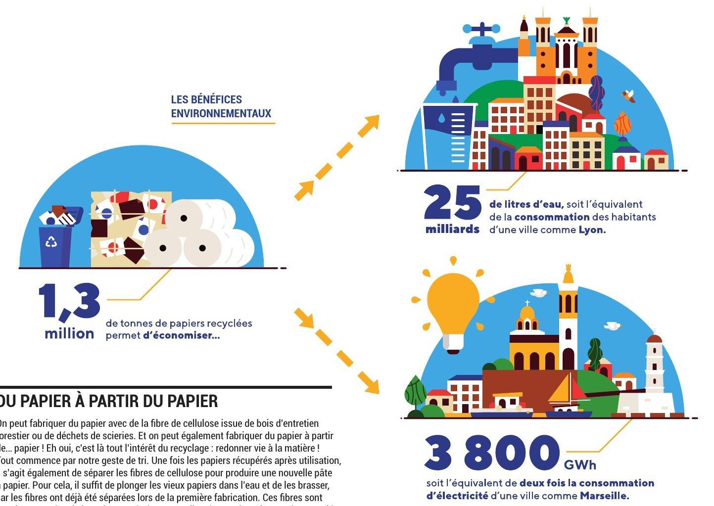 Le raisonnement est logique, mais la question plus complexe.