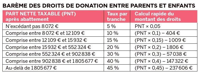 Par Nathalie Cheysson-Kaplan