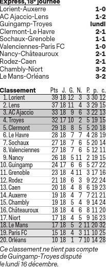 Rendez-vous 19e journée, vendredi 20 décembre, 20 heures,Valenciennes-Lorient Caen-Clermont Le Havre-Chambly Orléans-Sochaux Auxerre-Nancy Châteauroux-Guingamp Grenoble-Rodez,Samedi 21 décembre, 15 heures,Lens-Niort Paris FC-Le Mans,16 heures,Troyes-AC Ajaccio