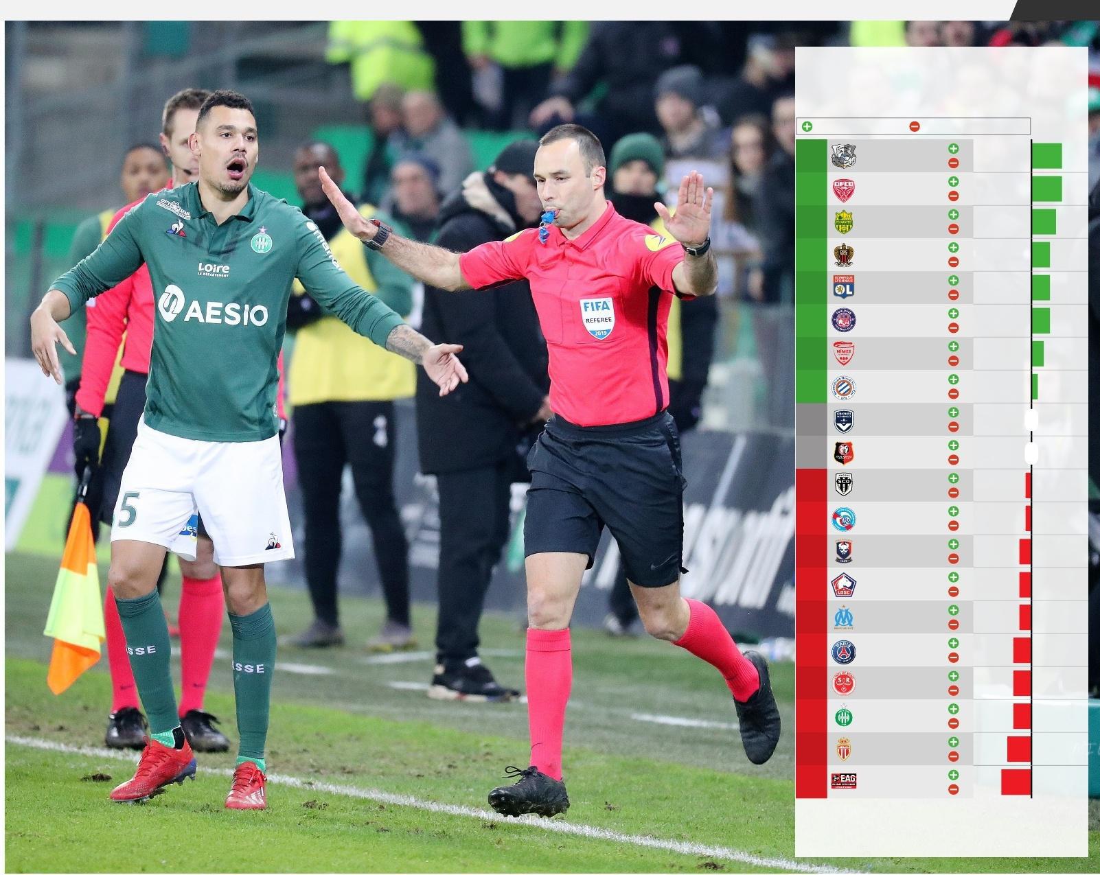 LUC HAGÈGE (avec LA RUBRIQUE FOOTBALL)