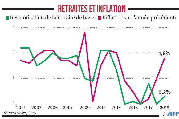 Propos recueillis par Frédéric Gouis