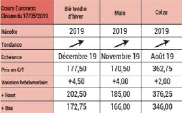 Rubrique réalisée en partenariat avec,CÉRÉFI REIMS (CONSEIL EN INVESTISSEMENT FINANCIER)