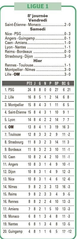 Recueilli par J.-C.L., à Villeneuve-d’Ascq