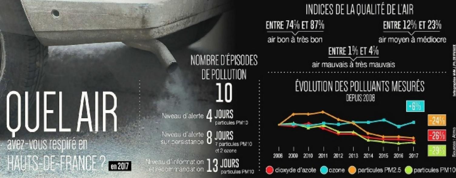 PAR YANNICK BOUCHER,yboucher@lavoixdunord.fr