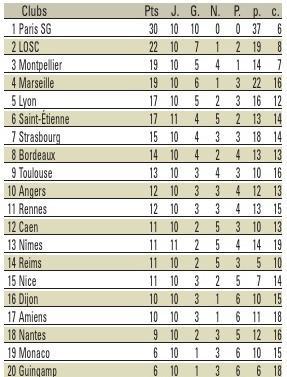 PAR OLIVIER FOSSEUX,sports@lavoixdunord.fr