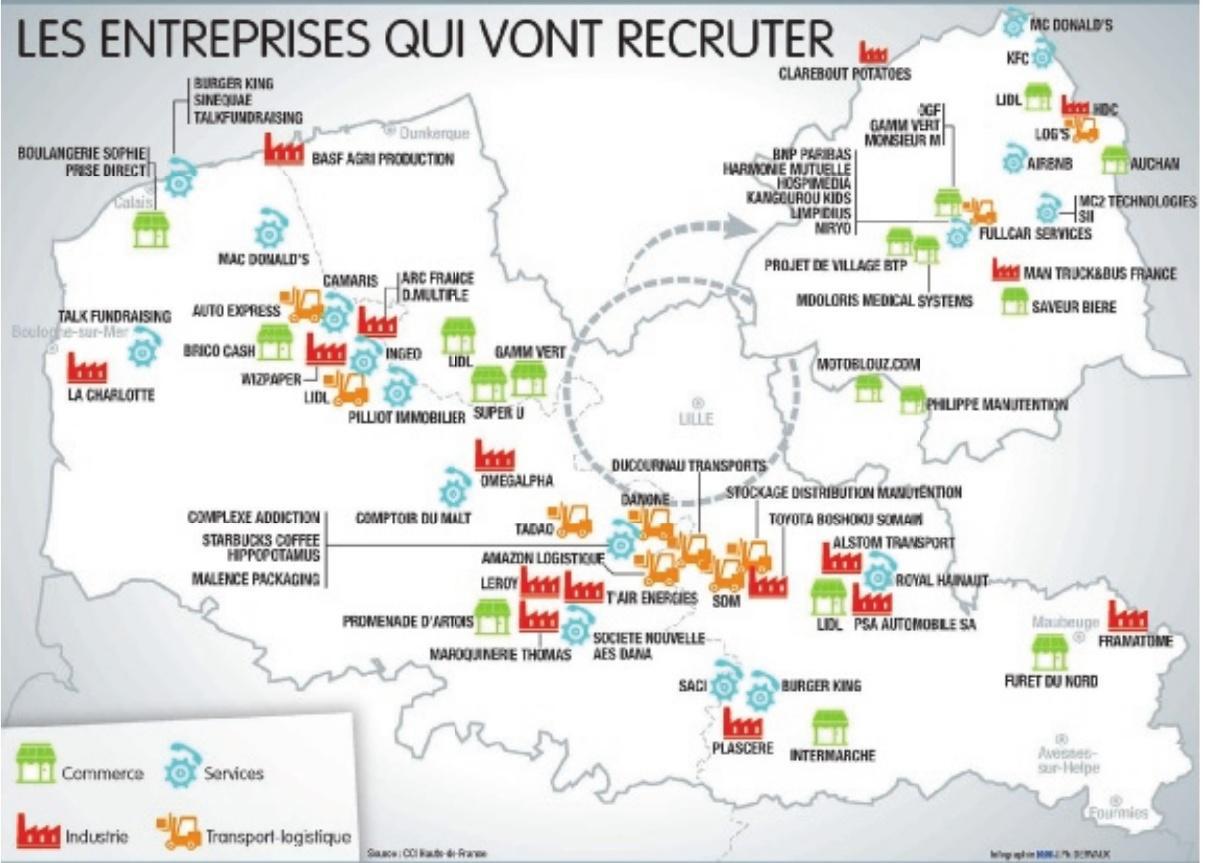 PAR CAMILLE MORDELET,economie@lavoixdunord.fr