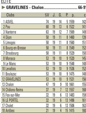 PAR SANDRINE ARRESTIER,sports@lavoixdunord.fr