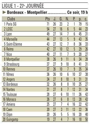 PAR RICHARD GOTTE,sports@lavoixdunord.fr