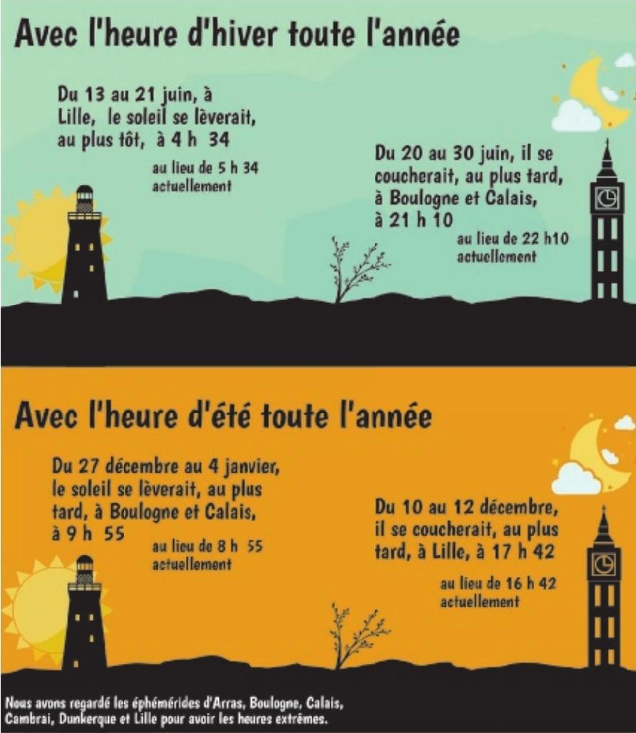 PAR LAURENT DECOTTE,region@lavoixdunord.fr