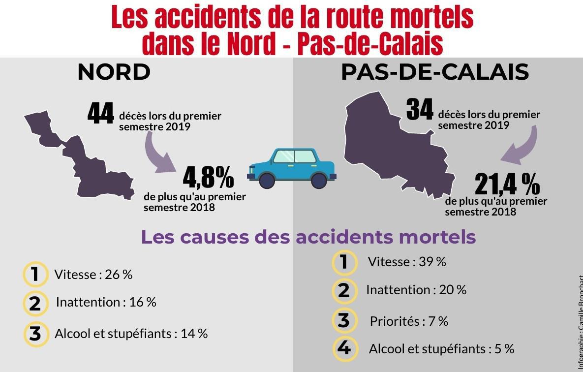 PAR LOÏC COSTET,lcostet@lavoixdunord.fr