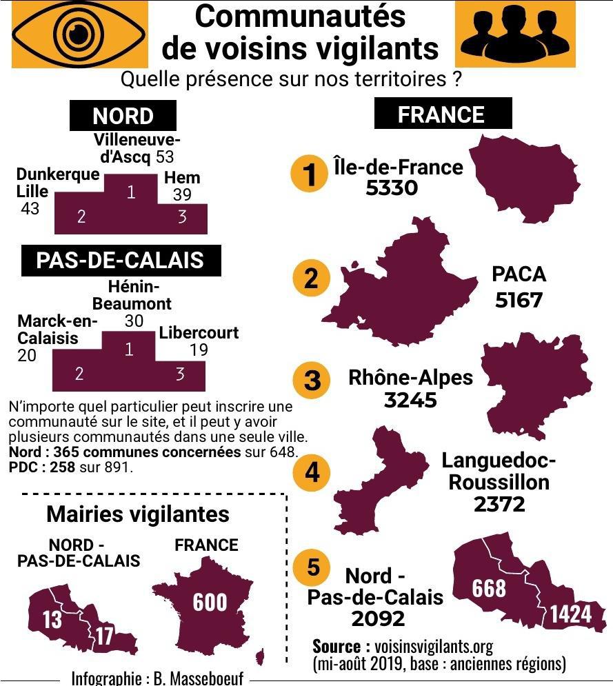 PAR LINA TAGHY,region@lavoixdunord.fr