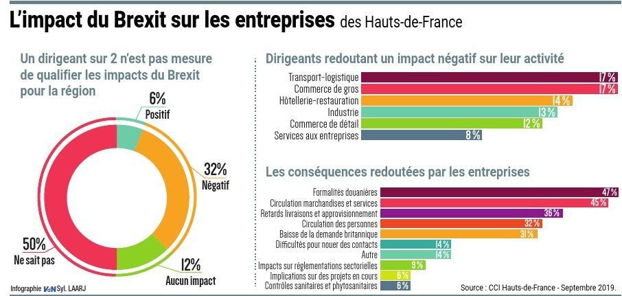 PAR YANNICK BOUCHER,economie@lavoixdunord.fr