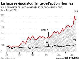 Hervé Rousseau