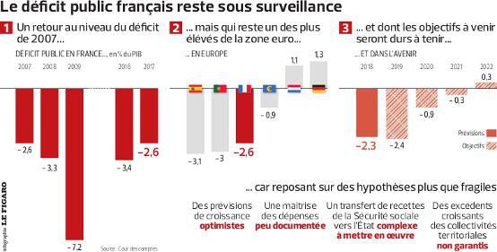Guillaume Guichard (lefigaro.fr)
