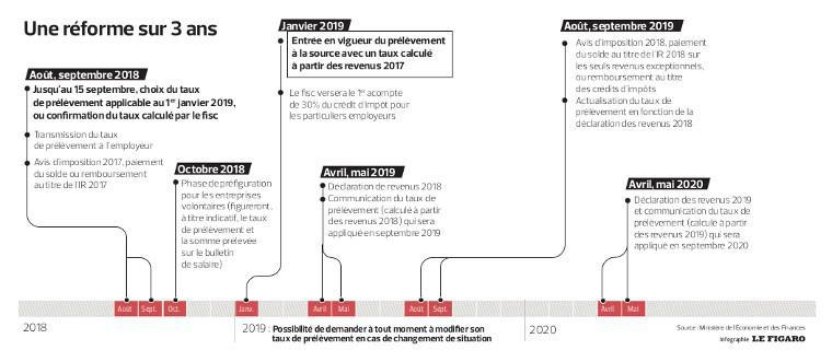 Guillaume Guichard (lefigaro.fr)