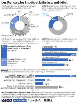 Service politique du Figaro