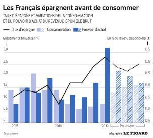 Guillaume Guichard (lefigaro.fr)