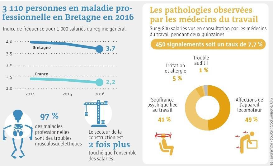 Propos recueillis par Eric Daniellou