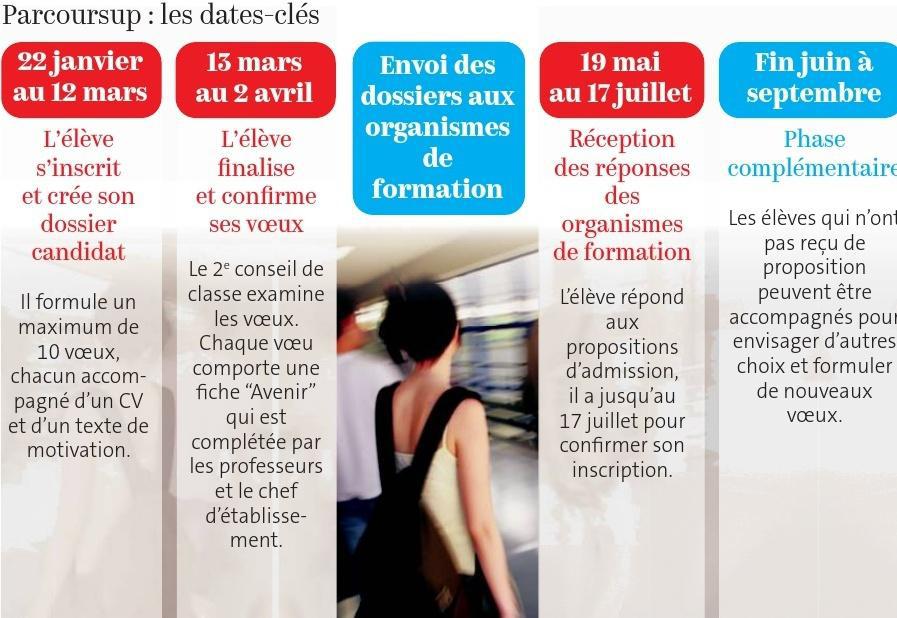 Marine Le Clech