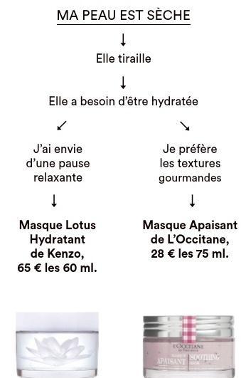 Par Aurélie Lambillon