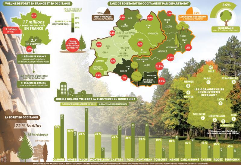 Dossier réalisé par Vincent Coste vcoste@midilibre.com