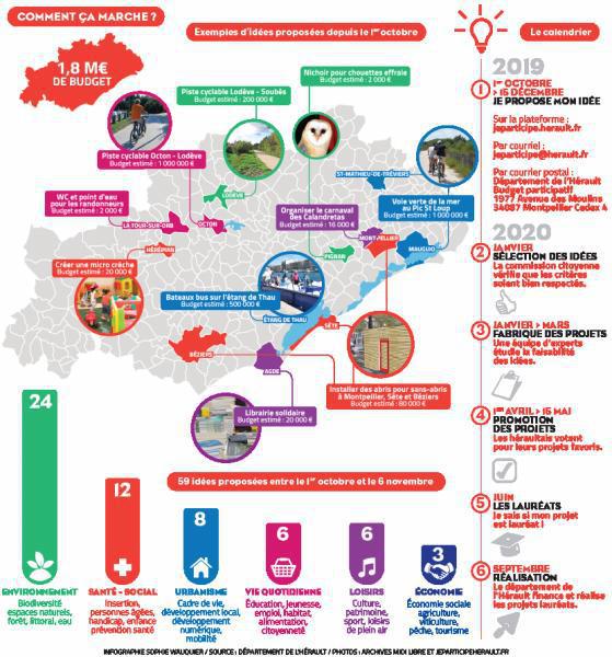 Dossier réalisé par Guy Trubuil (gtrubuil@midilibre.com) et