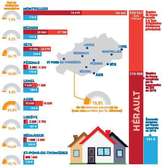Guy Trubuil
, gtrubuil@midilibre.com