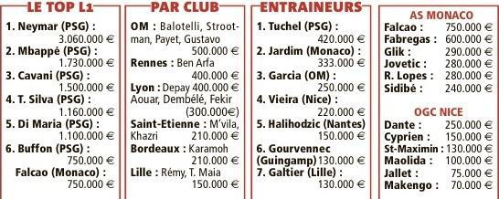 Calcul du net : multiplier le brut par 0,77