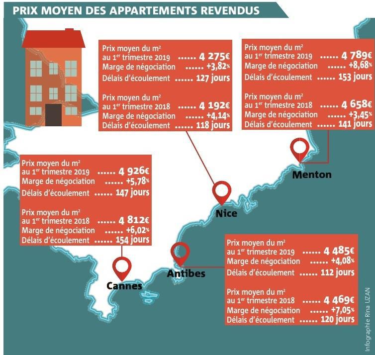 VÉRONIQUE MARS vmars@nicematin.fr