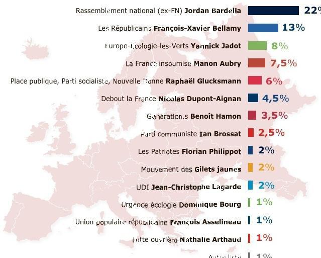 THIERRY PRUDHON,1.Etude réalisée par Internetdu 15 au 21avril,auprès d’un échantillon de 2 501 électeurs français se déclarant certains d’aller voter le 26 mai.