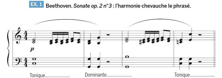 par Alexandre Sorel