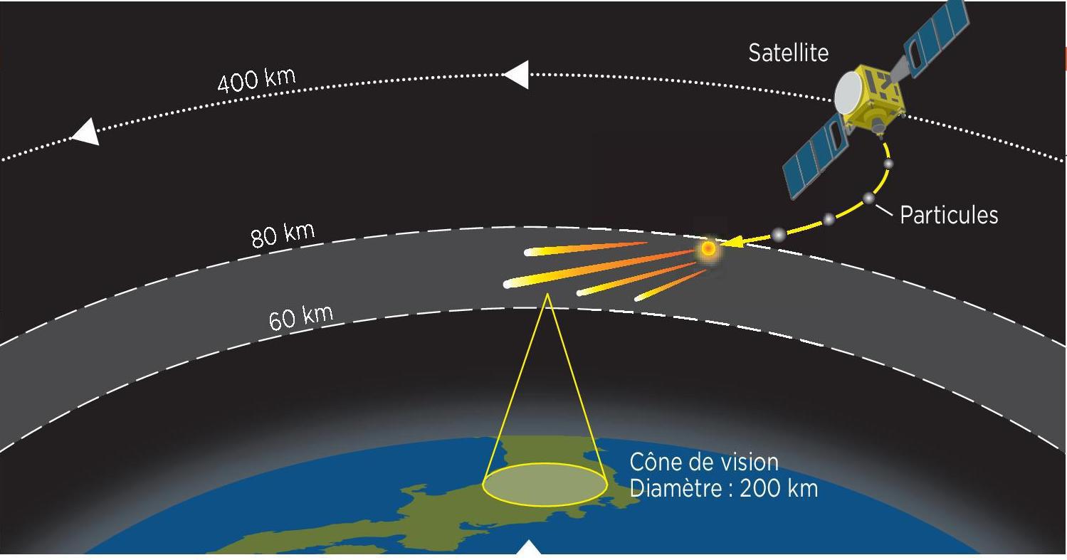 Un Satellite Pour Créer Des étoiles Filantes à La Demande