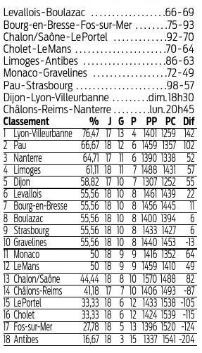 Marc Duthu,m.duthu@sudouest.fr
