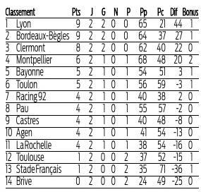 Propos recueillis par Denys Kappès-Grangé,d.kappesgrange@sudouest.fr