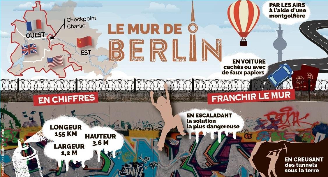 PAR AURÉLIE SELVI