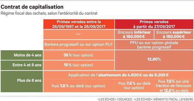 opter pour limpot sur les sociétés