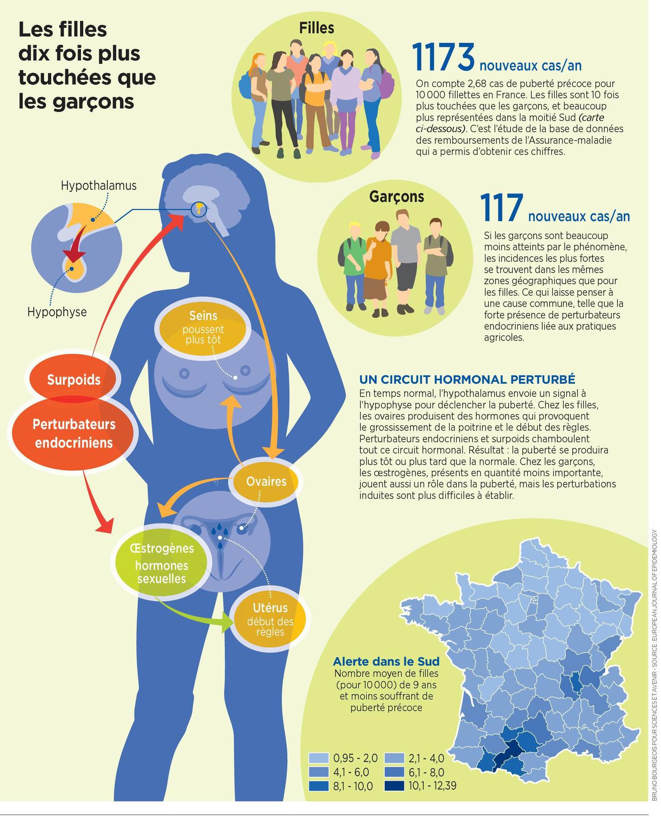 Puberté précoce : l'enfance en danger - LireLactu